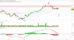 CAC40 INDEX - Dagelijks