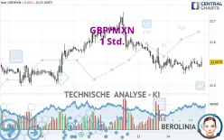 GBP/MXN - 1 Std.