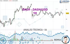 DASH - DASH/USD - 1H