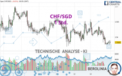 CHF/SGD - 1 Std.