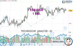 EUR/SGD - 1 Std.