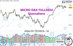 MICRO DAX FULL0624 - Giornaliero