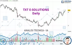 TXT E-SOLUTIONS - Giornaliero