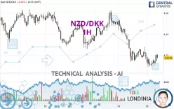 NZD/DKK - 1H