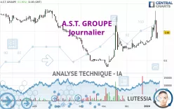 A.S.T. GROUPE - Journalier