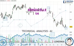 BONDUELLE - 1H