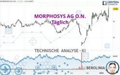 MORPHOSYS AG O.N. - Täglich