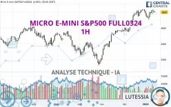 MICRO E-MINI S&amp;P500 FULL0325 - 1H