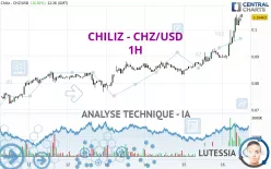 CHILIZ - CHZ/USD - 1H