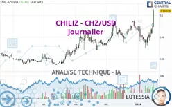 CHILIZ - CHZ/USD - Journalier