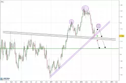 EUR/USD - Weekly