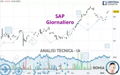 SAP - Täglich