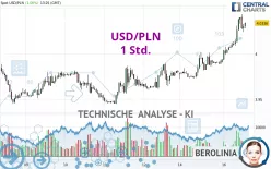 USD/PLN - 1 Std.