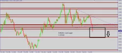 EUR/USD - Mensile