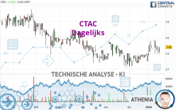 CTAC - Dagelijks