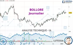 BOLLORE - Journalier