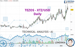 TEZOS - XTZ/USD - Daily