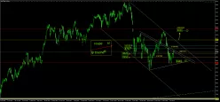 SMI20 INDEX - Journalier