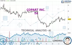 COPART INC. - 1H