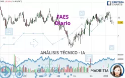 FAES - Diario