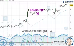 DANONE - 1H