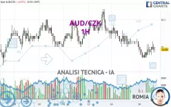 AUD/CZK - 1H