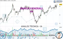 BANCA GENERALI - 1H