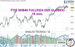 FTSE MIB40 FULL1224 (NO GLOBEX) - 15 min.