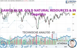 GAMCO GLOB. GOLD NATURAL RESOURCES &amp; IN - Dagelijks