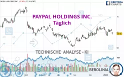 PAYPAL HOLDINGS INC. - Täglich