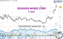 DENISON MINES CORP - 1 uur