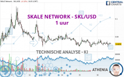 SKALE NETWORK - SKL/USD - 1 uur