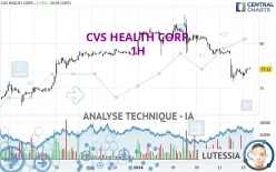 CVS HEALTH CORP. - 1H