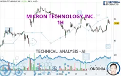 MICRON TECHNOLOGY INC. - 1H