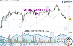 EATON VANCE LTD. - 1H