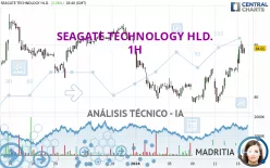 SEAGATE TECHNOLOGY HLD. - 1H