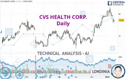 CVS HEALTH CORP. - Daily