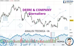 DEERE &amp; COMPANY - Giornaliero