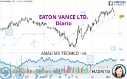 EATON VANCE LTD. - Diario