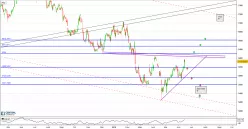 RECKITT BENCKISER GRP. ORD 10P - Journalier