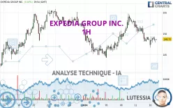 EXPEDIA GROUP INC. - 1H