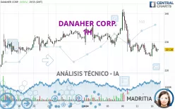 DANAHER CORP. - 1H