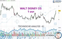 WALT DISNEY CO. - 1 uur