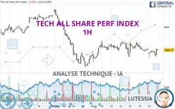 TECH ALL SHARE PERF INDEX - 1H