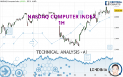 NASDAQ COMPUTER INDEX - 1H