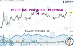 PERPETUAL PROTOCOL - PERP/USD - 1H