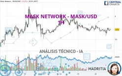 MASK NETWORK - MASK/USD - 1H