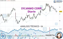 SYLVAMO CORP. - Diario