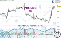 CHF/MXN - 1H