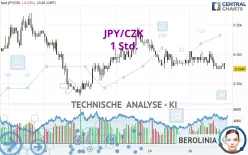 JPY/CZK - 1 Std.